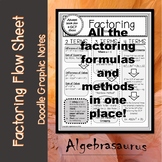 Factoring Polynomials Reference Sheet and Flow Chart