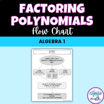 Preview of Factoring Polynomials Review Flow Chart Algebra 1