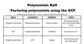 Preview of Factoring Polynomials using GCF R.A.F.T Activity