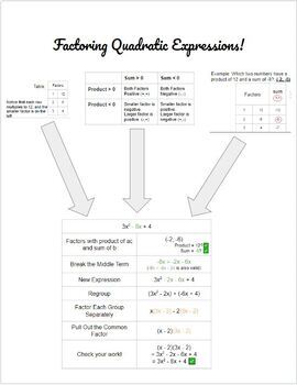 Preview of Factoring Quadratic Expressions Guided Walkthrough