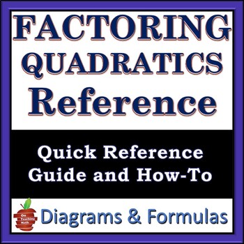 Preview of Factoring Quadratic Expressions Reference Sheet