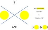 Factoring Quadratics (BAC Method Graphic Organizer)