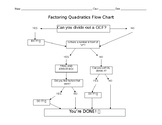 Factoring Quadratics Flow Chart