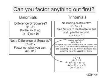 unit 1 assignment factoring binomials and trinomials