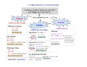 Preview of Factoring Strategies