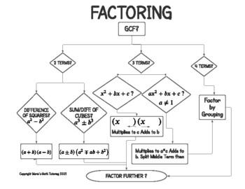 Preview of Factoring Tree Diagram