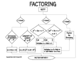 Factoring Tree Diagram