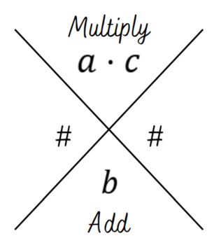 Preview of Factoring Trinomials Printable Handout using the Easy Diamond Method