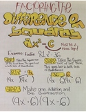 Factoring the Difference of Squares Anchor Chart