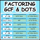 Factoring with Greatest Common Factor and Difference of Tw