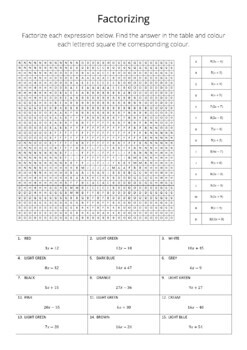 Factorizing Single Brackets Pixel Art Colouring Worksheet 2 by Order Of Ops