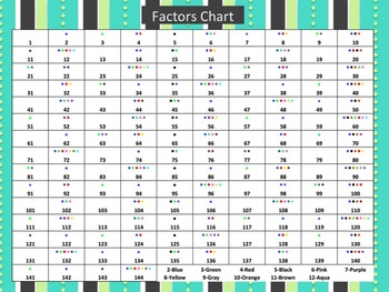 Number Factors Chart