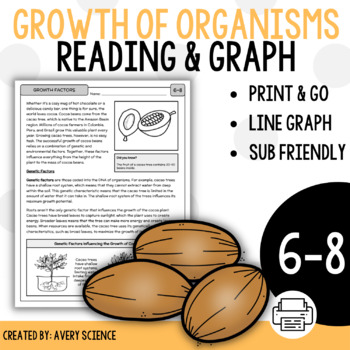 Preview of Factors Influencing the Growth of Organisms Reading, Graph, and Questions