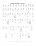 Factors Reference (Prime and Composite)