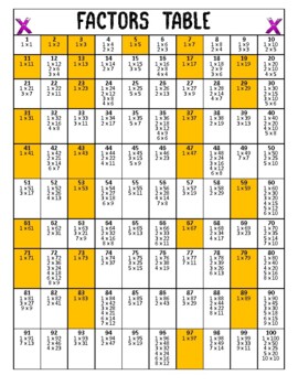 Preview of Factors Table 1-100