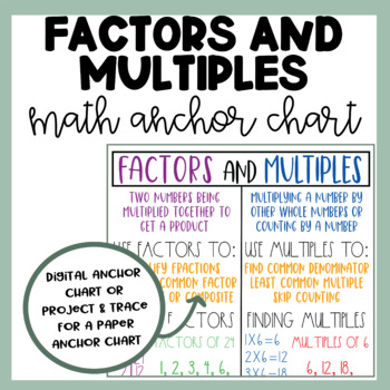 Preview of Factors and Multiples | Math Anchor Chart | OA.4 | Digital Anchor Chart |