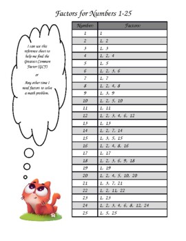 Preview of Factors and Multiples Reference Sheet