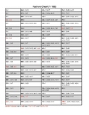 Factors Chart 1-100