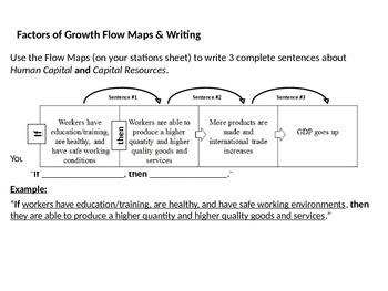 Preview of Factors of Growth Flow Chart & Writing