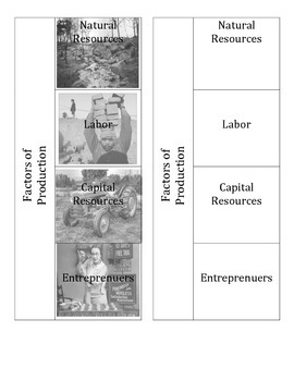 Preview of Factors of Production