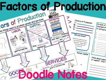 Preview of Factors of Production Doodle Notes