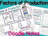 Factors of Production Doodle Notes