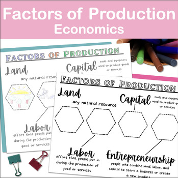 Preview of Factors of Production - Economics - Doodle Notes