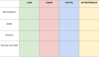 Preview of Factors of Production Google Slides Matching