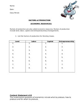 Preview of Factors of Production - Hershey's Kisses - Group worksheet - use with powerpoint