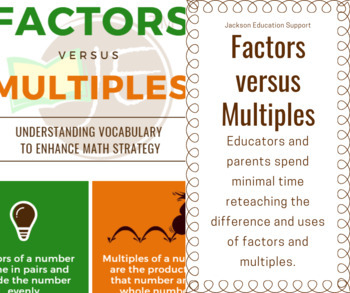 Preview of Factors versus Multiples (Infographic for understanding math vocabulary)