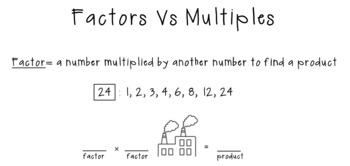 Preview of Factors vs Multiples