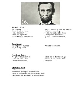 Abraham Lincoln  Facts and Brief Biography