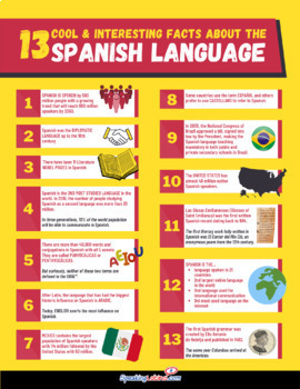 Preview of Facts About Spanish Printable Poster