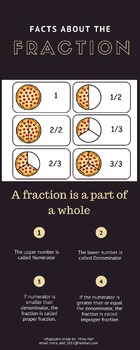 Preview of Facts about Fractions Info-Graphic