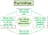 FactsWise: Add Subtract Basic Facts Resource Book