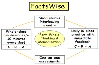 Preview of FactsWise Multiply Divide Basic Facts Resource Book
