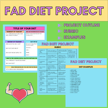 Preview of Fad Diet Poster Project (No Prep Required)