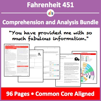 Preview of Fahrenheit 451 – Comprehension and Analysis Bundle