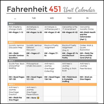 Fahrenheit 451 Unit Plan 3 5 Week Bundle W Google Version For In Class Online