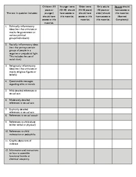 Fahrenheit 451 Unit Plan Resource Bundle by Learning in Mrs Larsen's Class