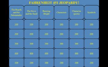 Preview of Fahrenheit 451 by Ray Bradbury Jeopardy PowerPoint Game