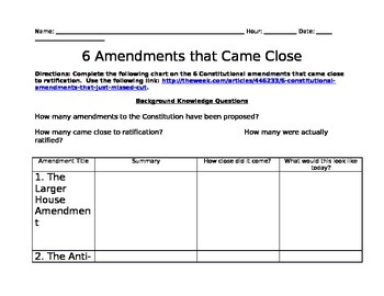 Preview of Failed Amendments Webquest