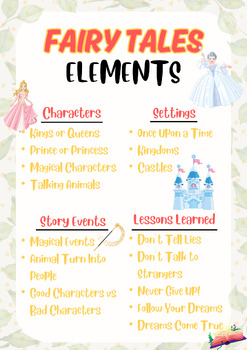 Preview of Fairy Tale Anchor Chart, Story, Elements, Poster, Activities