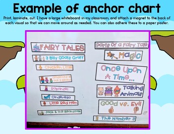 Fairy Tale Anchor Chart and Castle Dramatic Play Materials | TPT