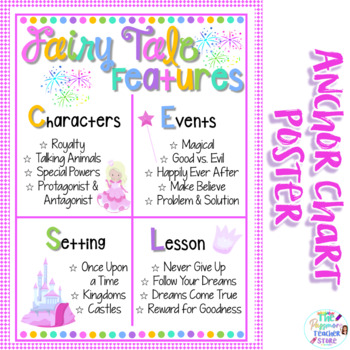 Preview of Fairy Tale Features Anchor Chart Poster