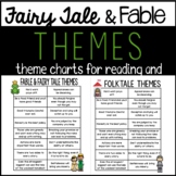 Fable and Fairy Tale Themes