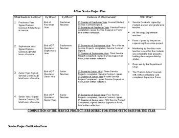 Preview of Faith in Action Community Service Plan