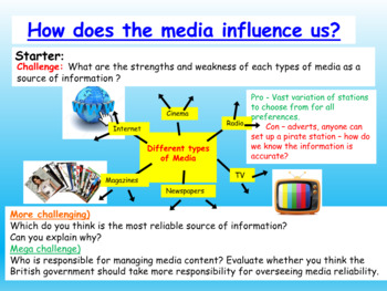 Preview of Fake News + the Media (6 hours of lessons)