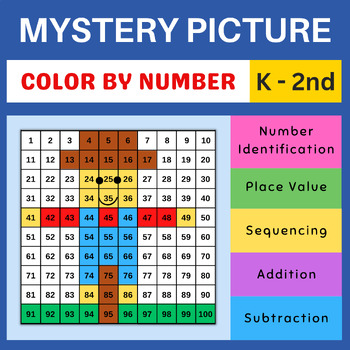 Preview of Fall Scarecrow Hundreds Chart Mystery Picture Math for Kindergarten to 2nd Grade