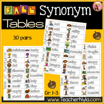 Preview of Fall Synonym List Table